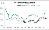 中國LNG市場2015年展望