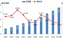 我國(guó)大力發(fā)展天然氣的風(fēng)險(xiǎn)評(píng)估和對(duì)策研究